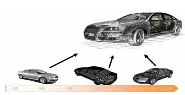 RTT 3Dʵʱ漼ͷ